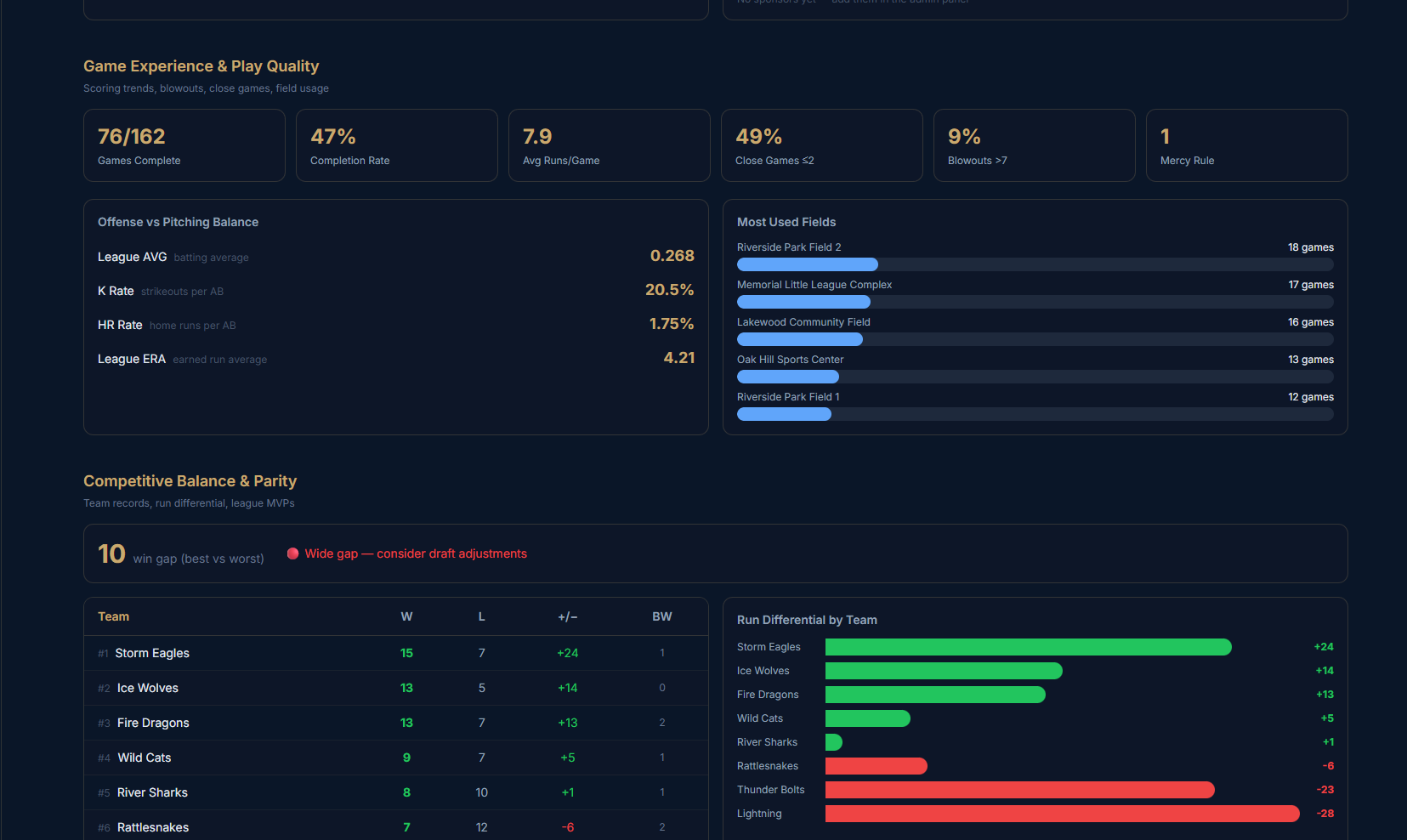 DiamondOS — Live scoring, spray charts, player cards, and league management
